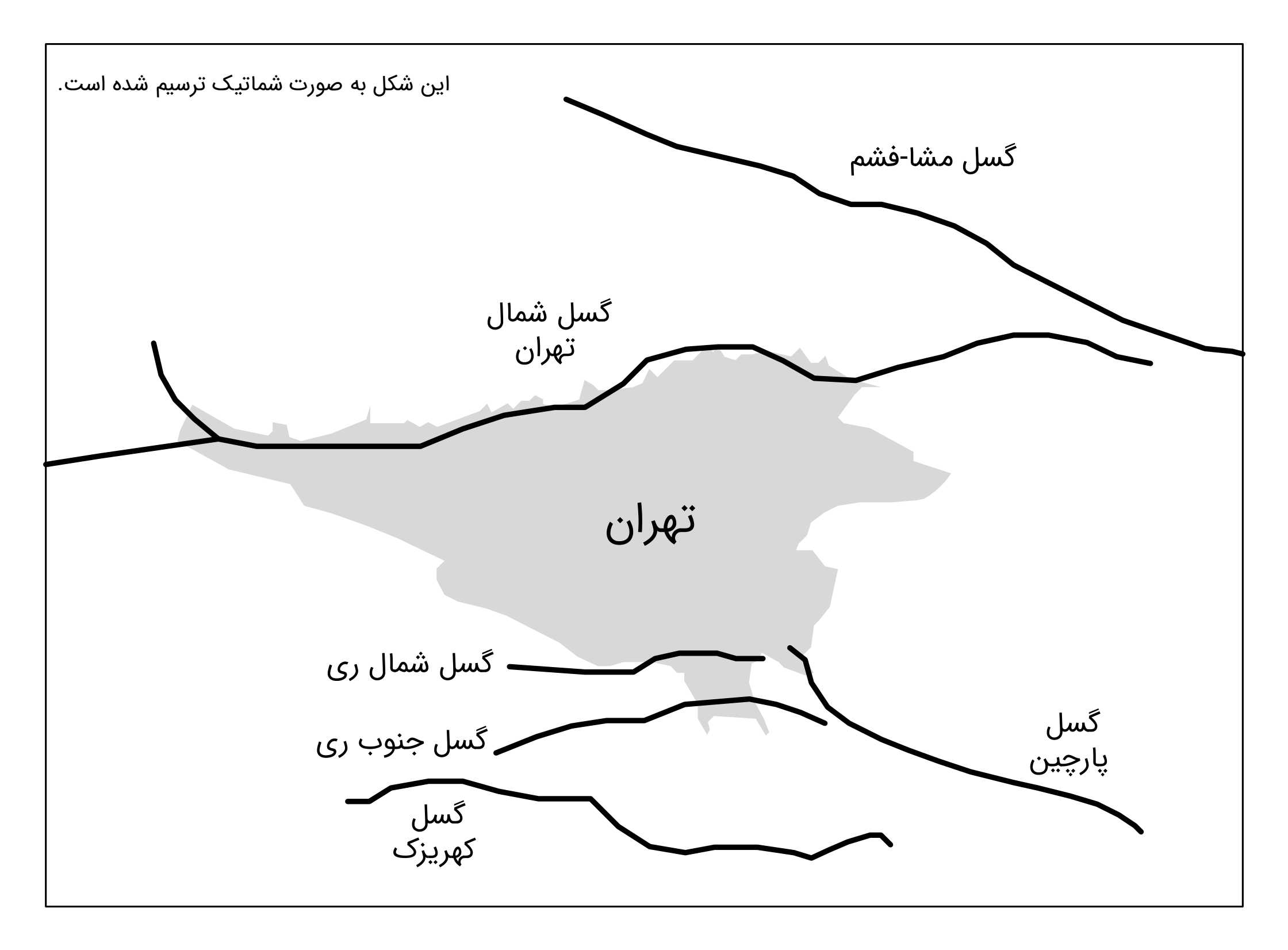 شکل 1. وضعیت گسل های اطراف تهران